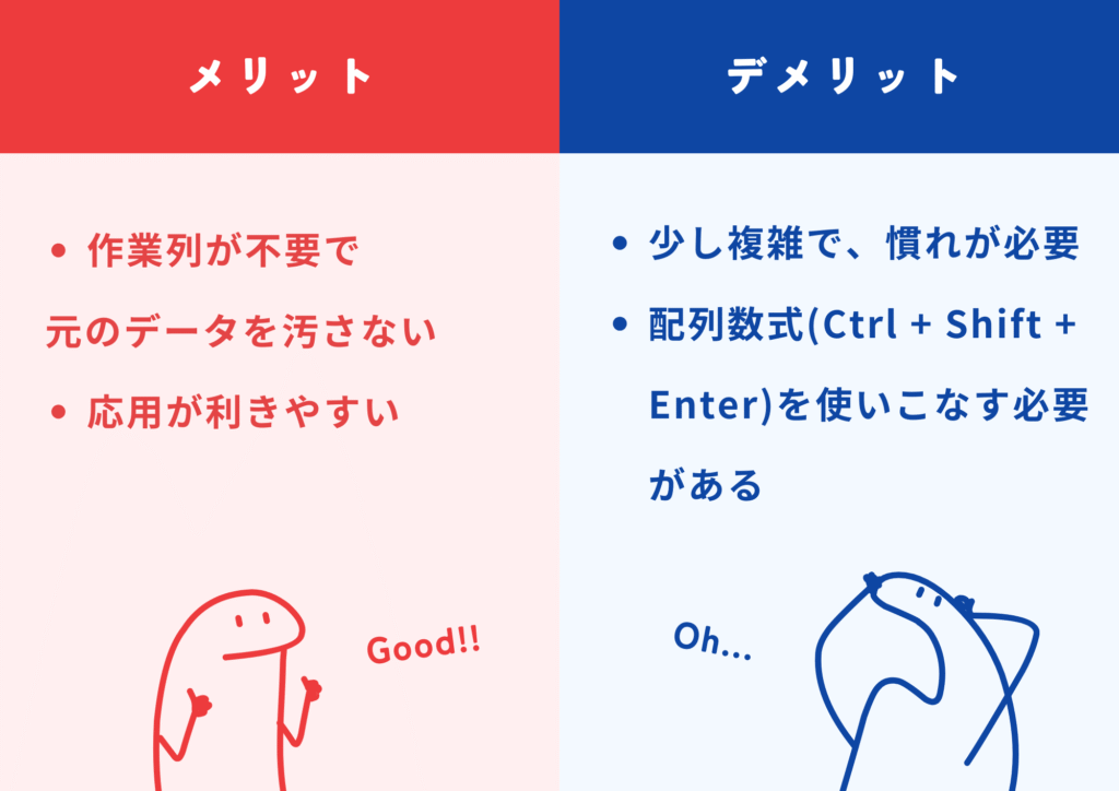 INDEXとMATCHを組み合わせる場合のメリット・デメリット