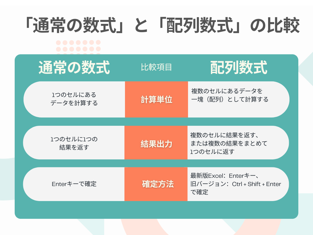 「通常の数式」と「配列数式」の比較表
