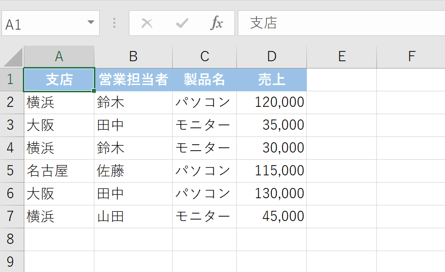 売上表