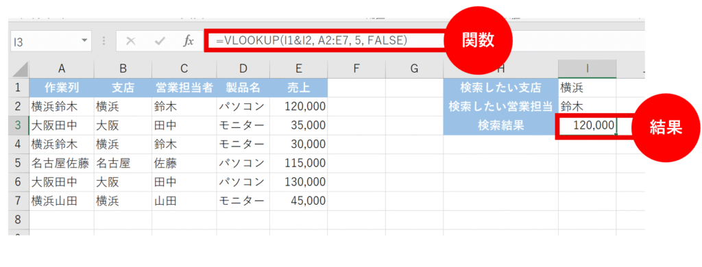 VLOOKUP関数でデータを抽出した結果