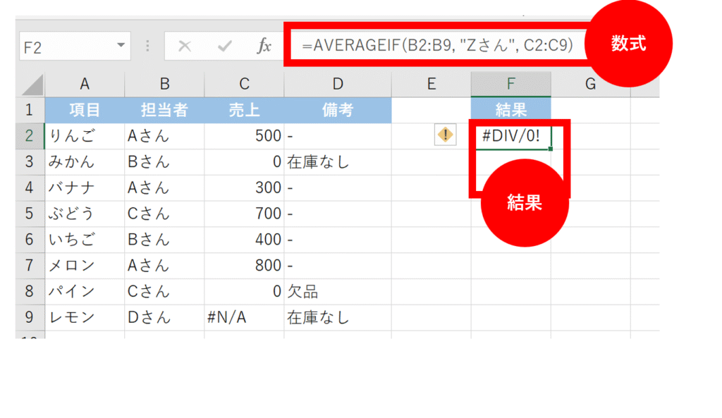 #DIV/0!が出てしまう結果