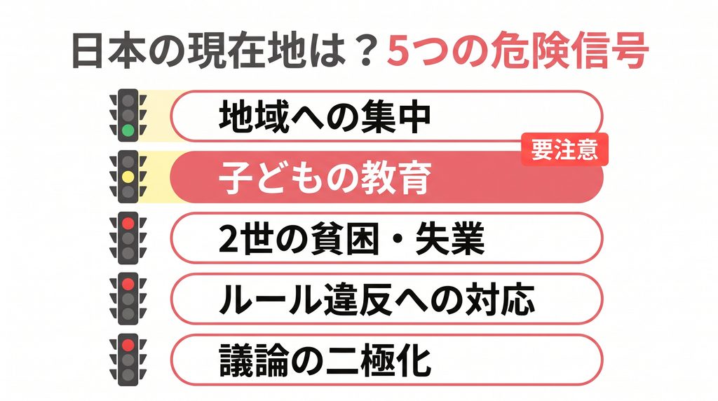 日本が移民問題で注意すべき5つの危険信号